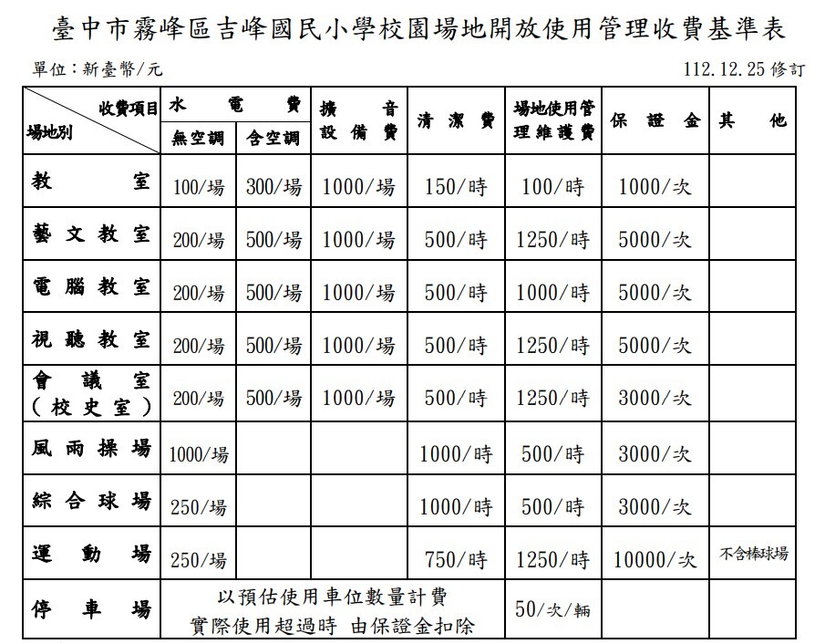 112吉峰國民小學校園場地開放使用管理收費基準表