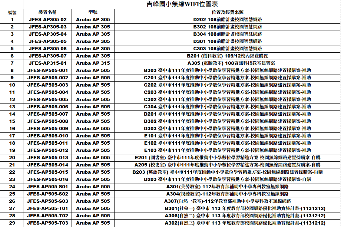 吉峰國小WIFI型號位置圖
